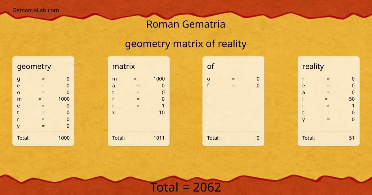 geometry matrix of reality in roman Gematria